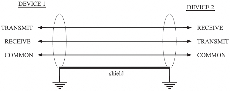 Figure 6D RS232 Connection Between Devices