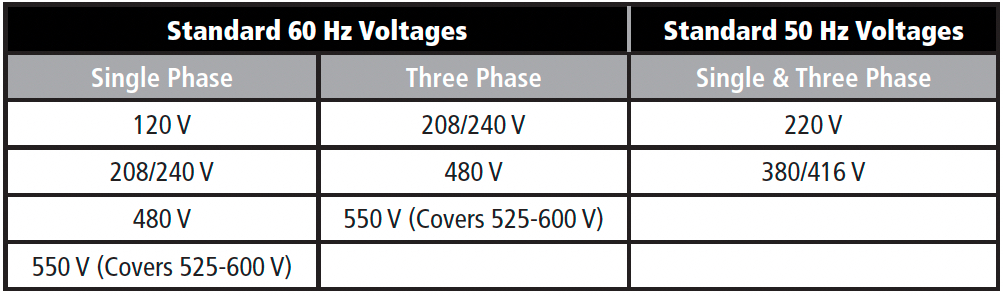 Table 2A Worldwide Mains Voltages