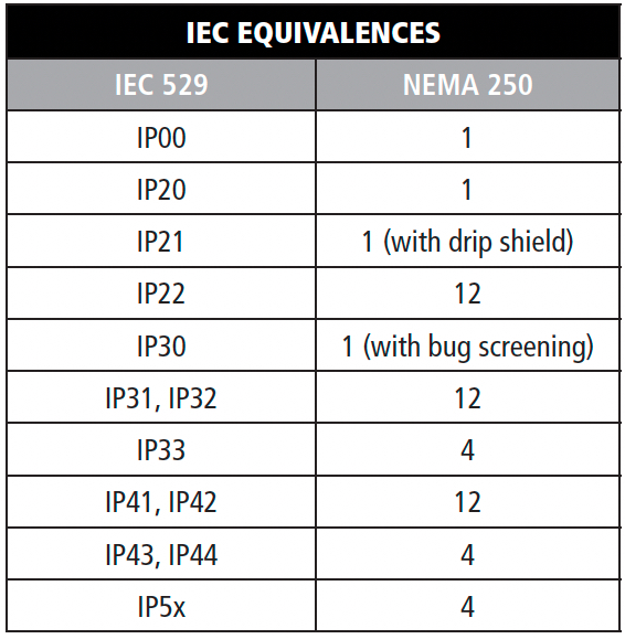 Table 2C IEC