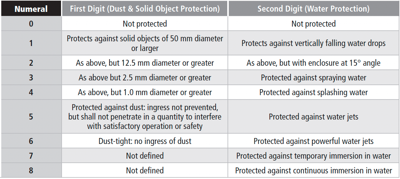 Table 2D IP System