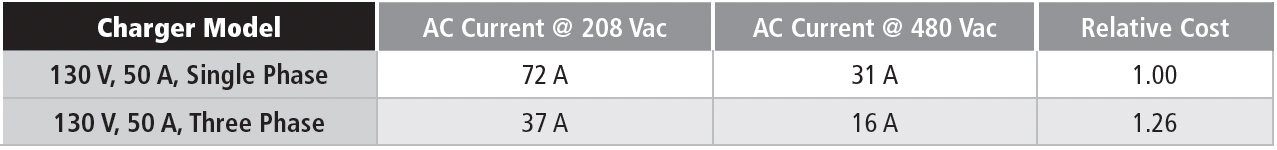 Table 2B Relative Cost