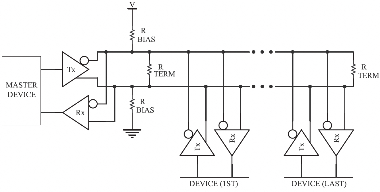 Figure 6I Terminating Resistors On Rs485