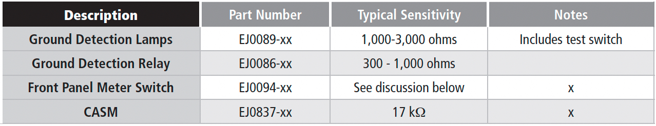 Table 6B Sensitivity