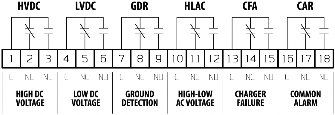 Output Connections CASM