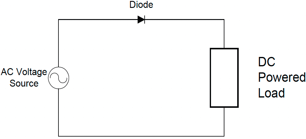 Fig3b Half Wave Rectifier