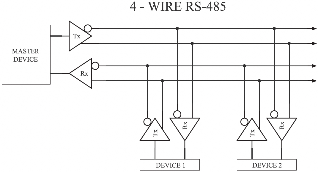 Figure 6F 4Wire Rs 485